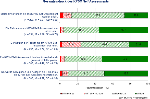 statistik